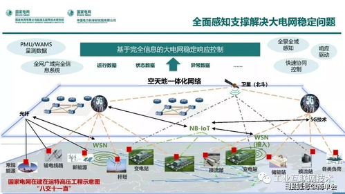 能源互聯(lián)網技術架構