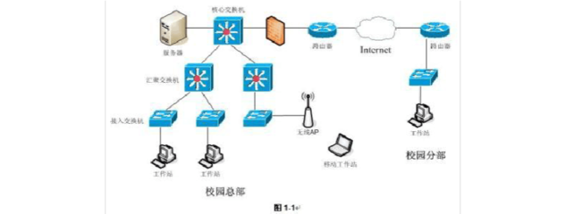 2007年上半年 網(wǎng)絡(luò)工程師 下午試卷答案