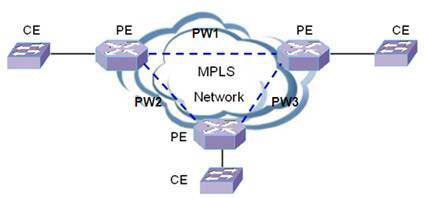 城域以太網(wǎng)解決方案應(yīng)用案例之VPLS技術(shù)三 - IP技術(shù)專欄 - 技術(shù)甜甜圈 - H3C