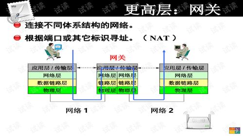 網(wǎng)絡(luò)技術(shù)與應(yīng)用課件 八 TCP IP