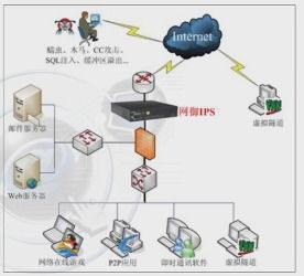 網絡安全技術第一章 計算機網絡安全概述3 常用網絡安全管理技術與蜜罐技術 蜜網技術