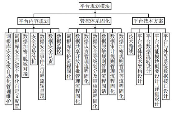 6,數(shù)據(jù)安全產(chǎn)品分析 代表廠家:北京煉石網(wǎng)絡(luò)技術(shù)