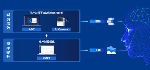 數(shù)之聯(lián) 獲第五屆中國工業(yè)互聯(lián)網(wǎng)大賽北京站一等獎