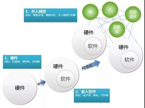 德國工業(yè)4.0眼里 工業(yè)互聯(lián)網(wǎng) 與 智能制造