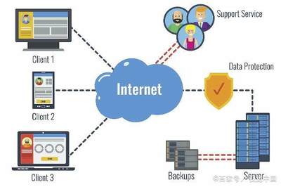 云計(jì)算全方位解析,強(qiáng)烈推薦幾款概念股。