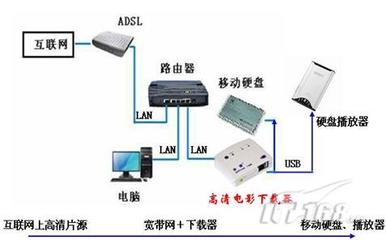 高清下載新體驗|IT168 網(wǎng)絡(luò)通信