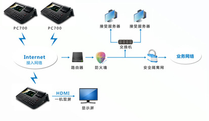 【熱銷:會(huì)員消費(fèi)積分刷卡機(jī); 支持熱敏打印 RFID刷卡 二次開發(fā)】?jī)r(jià)格,廠家,圖片,收款機(jī)/POS機(jī),深圳智谷聯(lián)軟件技術(shù)-