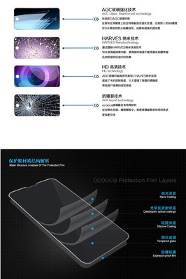 【歐酷卡 三星S4鋼化玻璃膜 i9500防爆玻璃膜 i9508高清手機貼膜】價格,廠家,圖片,手機保護套/保護殼,東莞市思誠網(wǎng)絡(luò)技術(shù)-