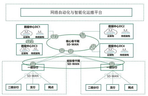 實戰(zhàn) 金融網(wǎng)絡(luò)技術(shù)發(fā)展的思考和實踐