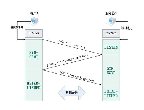 計算機(jī)網(wǎng)絡(luò)技術(shù) 三 網(wǎng)絡(luò)協(xié)議和體系結(jié)構(gòu)