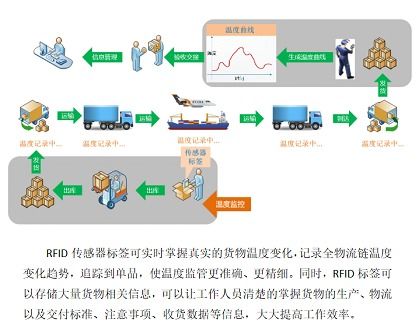 rfid產(chǎn)品行家 銓順宏科技與您相約iote深圳物聯(lián)網(wǎng)展